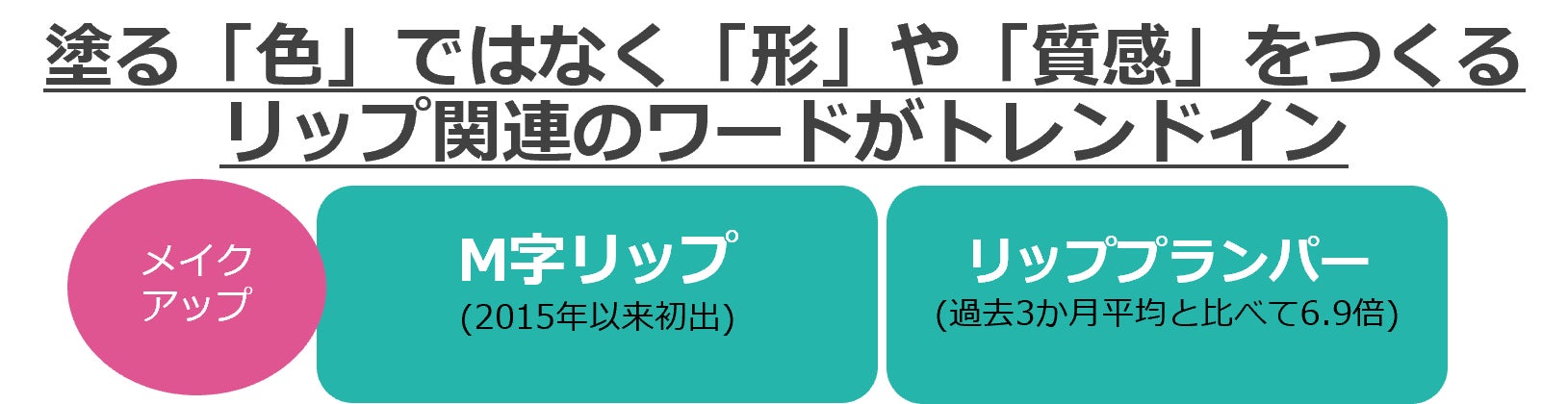 @cosmeに投稿されたクチコミから、今後のトレンドの兆しを発掘するニュースレター「@cosmeのトレンドの芽」～No.22 2023年1月版～のサブ画像9