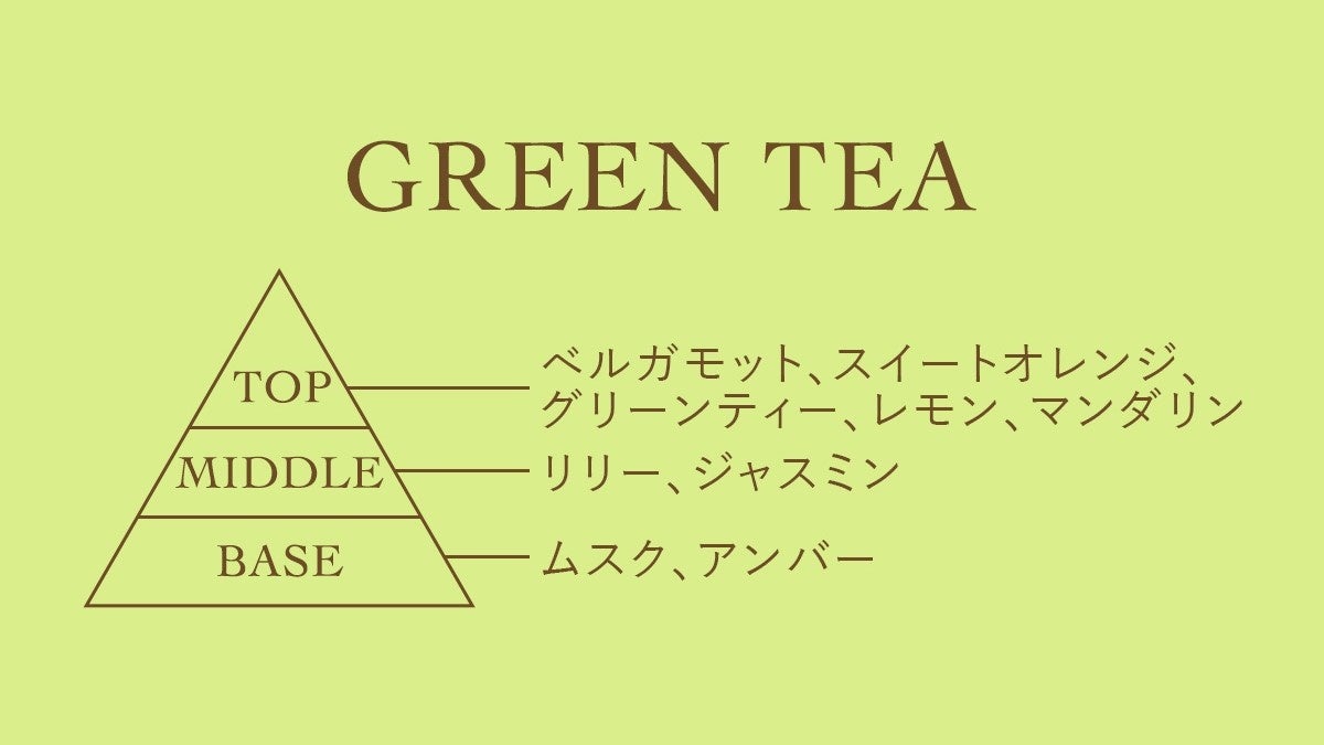 【日本初登場】英国発のフレグランスブランド「アシュレイ＆バーウッド」で調香したAfternoon Teaオリジナルフレグランスからボディケアアイテムが1月25日(水)発売のサブ画像7