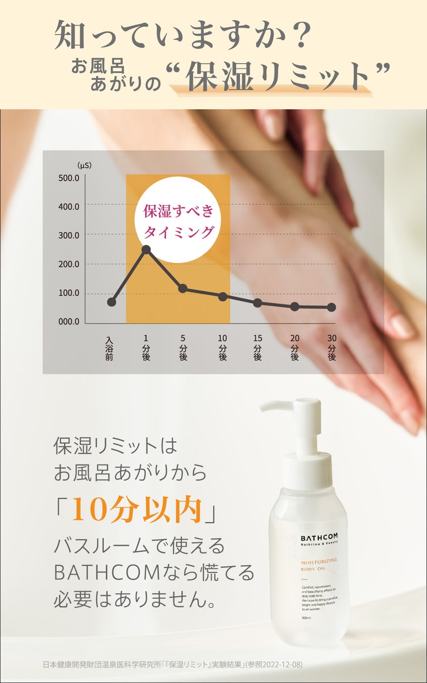 2023年【先取り美容トレンド】有名女優も実践！お風呂あがりはタオルで拭かない？「オイルで拭く！」とは。のサブ画像3_お風呂あがりの保湿リミットは10分