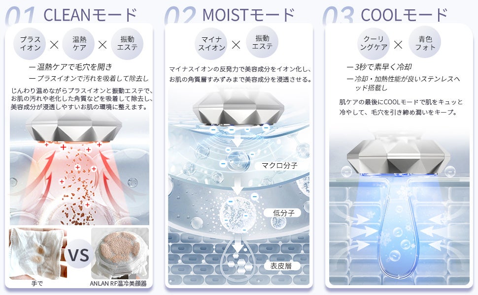 ​アンチエイジングケアには欠かせないRF美容！RF温冷美顔器は、多くの女性誌でも今注目を集めています！楽天市場でも売れランキング第１位を受賞しました！のサブ画像4