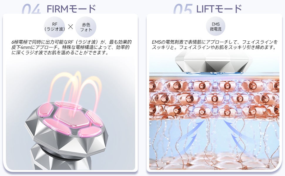 ​アンチエイジングケアには欠かせないRF美容！RF温冷美顔器は、多くの女性誌でも今注目を集めています！楽天市場でも売れランキング第１位を受賞しました！のサブ画像5