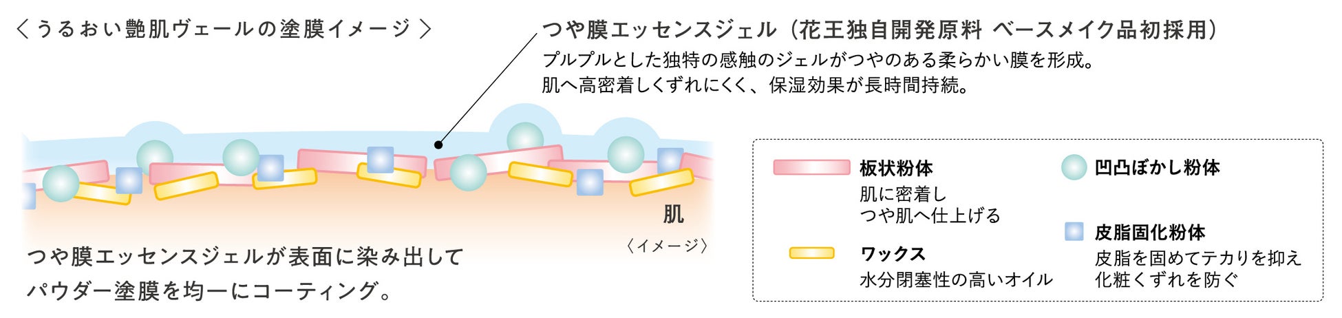 かさつく肌にも、つやがのる。バーム状美容液ファンデーション『プリマヴィスタ　デイトリートメントバーム』2023年2月4日（土）より数量限定発売！のサブ画像5
