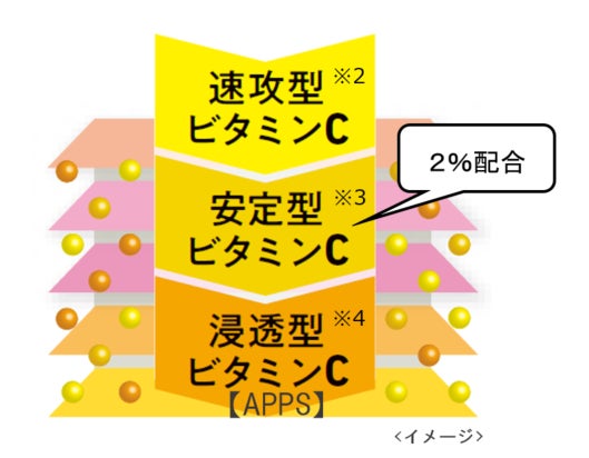 毛穴に狙い撃ち！３段階アプローチＶＣ配合の濃密ジェル美容液が新登場！「毛穴フォーカスＶＣ ＶＣ３エッセンス」のサブ画像2