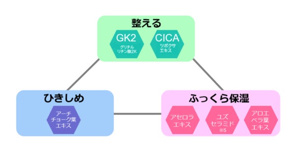 毛穴に狙い撃ち！３段階アプローチＶＣ配合の濃密ジェル美容液が新登場！「毛穴フォーカスＶＣ ＶＣ３エッセンス」のサブ画像3