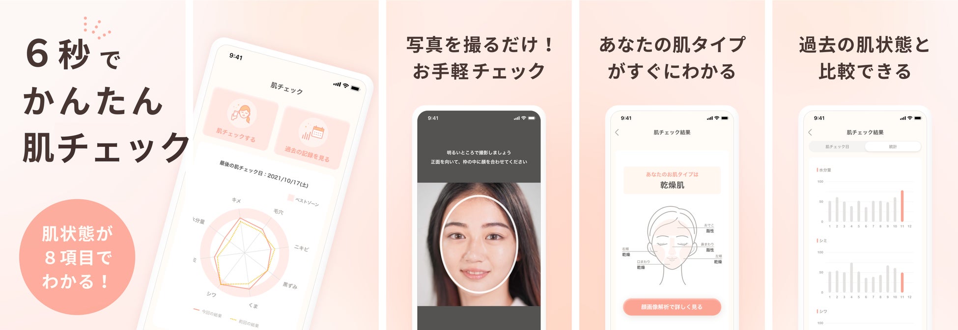 名古屋大学発ビューティーテックベンチャーのAquaAge株式会社、追加資金調達実施及び取締役就任のお知らせのサブ画像3
