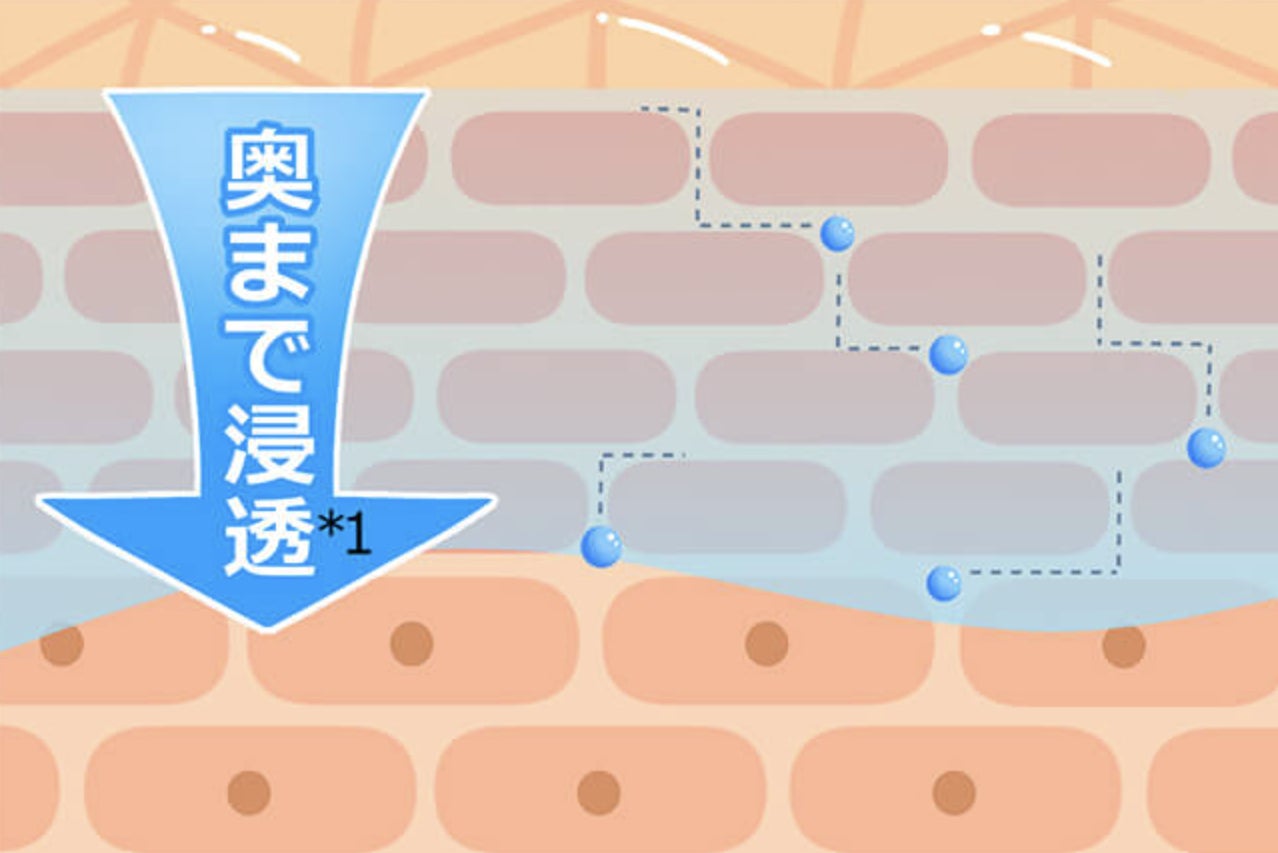 マナラ化粧品:世界初!*1 の先行型集中美容液で、かつてないハリ・透明感へ。シワ改善美白*2美容液が誕生!のサブ画像2