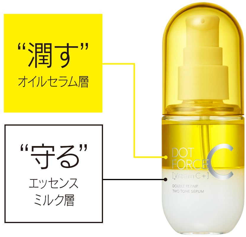毛穴悩みにトータルアプローチするスキンケアブランド「DOT FORCE（ドットフォース）」より、ビタミンC配合の2層美容液がデビュー！のサブ画像3