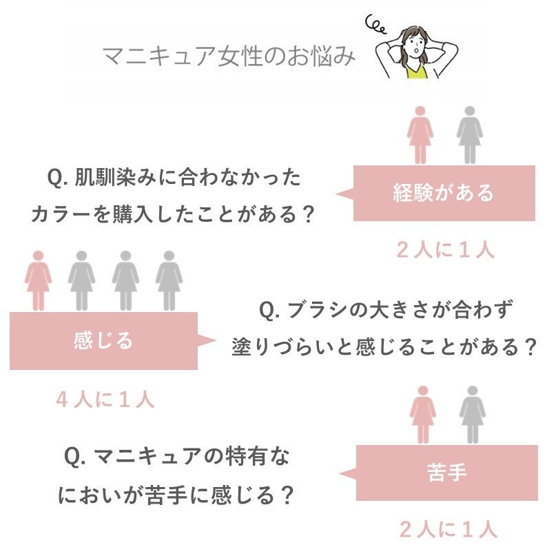 パーソナライズネイル「RIÈNE」、マニキュアブラシ＆配送方法をリニューアル！のサブ画像4