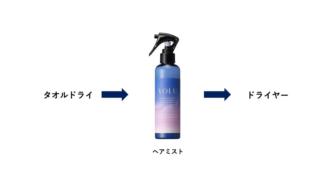 ヘアケアの新定番、髪にも導入美容液！ナイトケアビューティーブランド「YOLU」からトリートメントの浸透をサポートするカームナイトリペアブースターヘアミストが2月15日新発売のサブ画像5