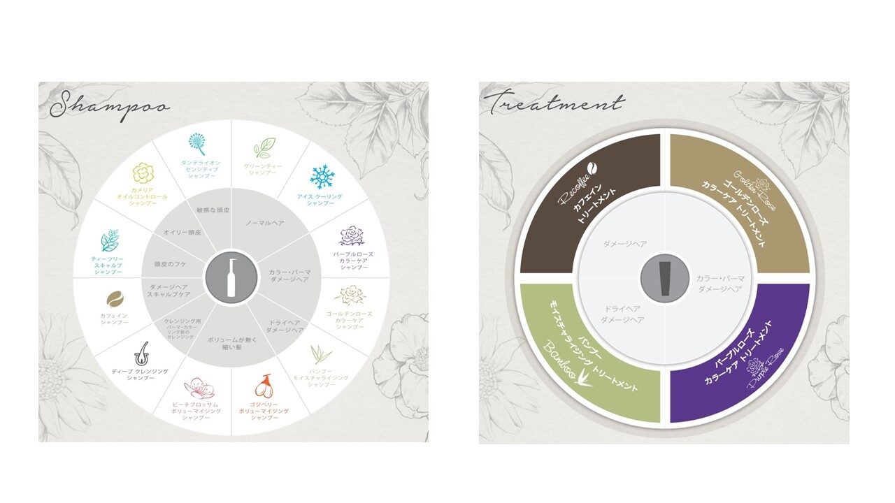 台湾発ゼロカーボンビューティーブランド「O’right（オーライト）」、大丸梅田店で3月1日（水）よりPOP UP SHOPをオープンのメイン画像