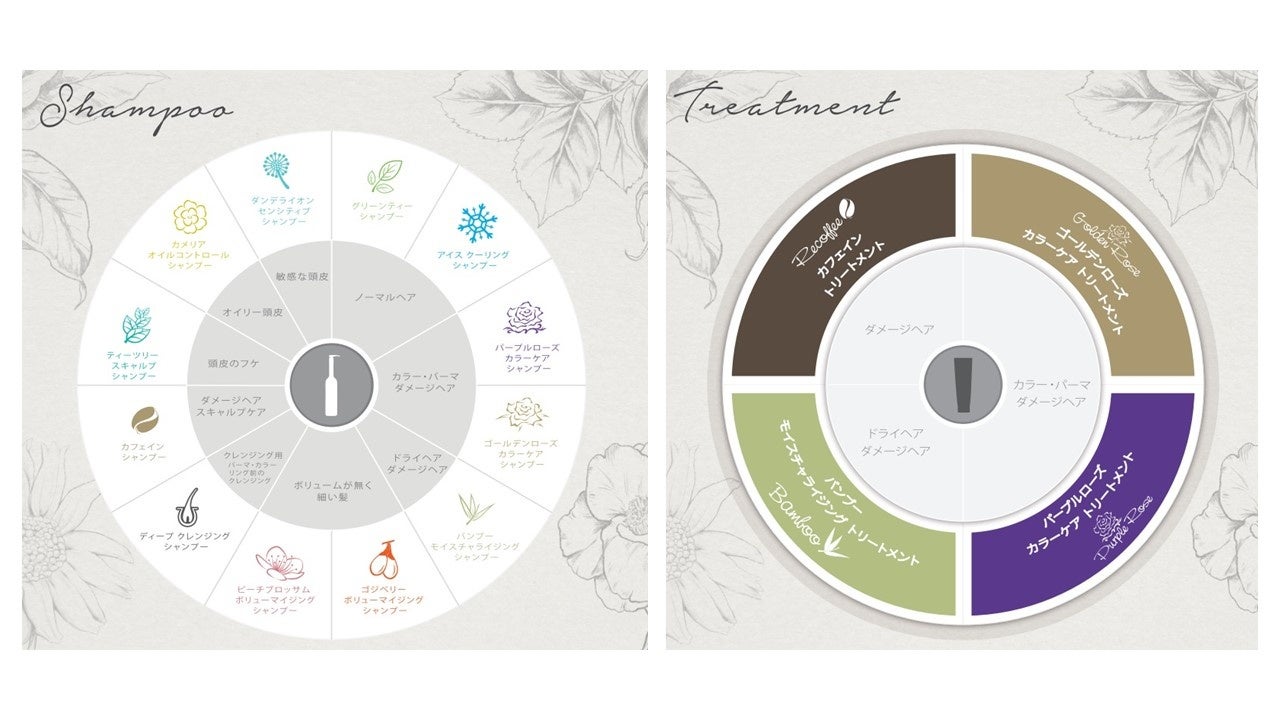 台湾発ゼロカーボンビューティーブランド「O’right（オーライト）」、大丸梅田店で3月1日（水）よりPOP UP SHOPをオープンのサブ画像2