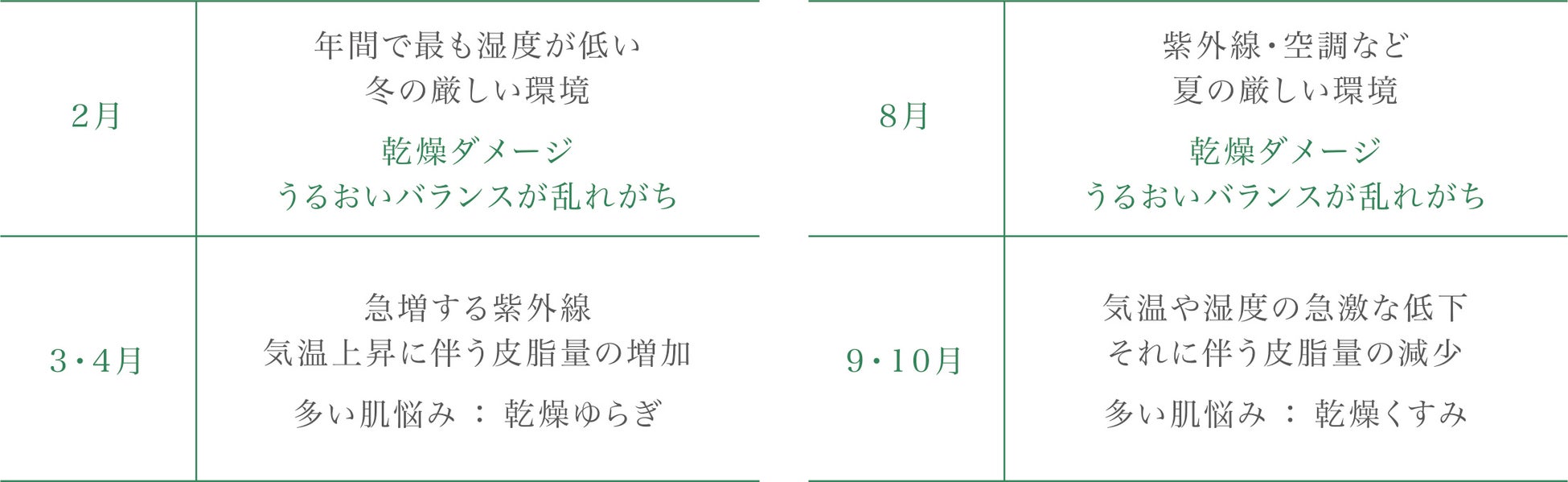 季節の変わり目、乾燥でゆらぎがちな肌に「春先ルーティン」のご提案。うるおい集中ケア美容液「トワニー　シーズナルエッセンスa SS」2月11日（土）数量限定発売のサブ画像6