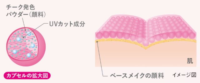 新提案！“ポイントメイクもできる日やけ止め” チークUV、誕生。朝塗りたての顔印象つづく『アリィ―　クロノビューティ カラーオンUV』2023年2月11日（土）より発売のサブ画像2