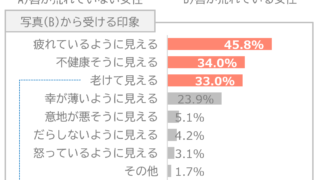 乾燥ピーク到来！！唇が荒れていると5歳老けて見える！マスクを外す機会が増えた今だからこそ気を付けたいリップケアのメイン画像