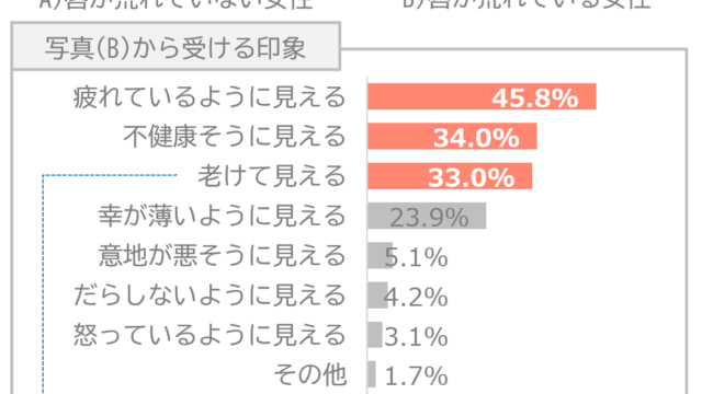 乾燥ピーク到来！！唇が荒れていると5歳老けて見える！マスクを外す機会が増えた今だからこそ気を付けたいリップケアのメイン画像