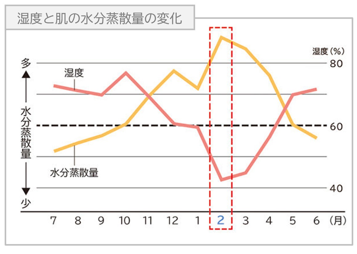 乾燥ピーク到来！！唇が荒れていると5歳老けて見える！マスクを外す機会が増えた今だからこそ気を付けたいリップケアのサブ画像1