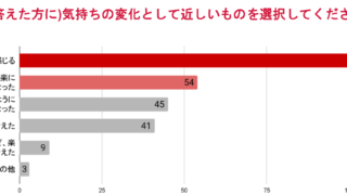 「メイクがしっくり感じない」と思う要因は気づかぬうちに生じていた3つの変化が関係していた　～“違和感の正体”その謎を紐解く～のメイン画像