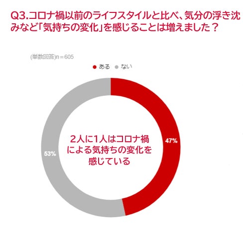 「メイクがしっくり感じない」と思う要因は気づかぬうちに生じていた3つの変化が関係していた　～“違和感の正体”その謎を紐解く～のサブ画像3