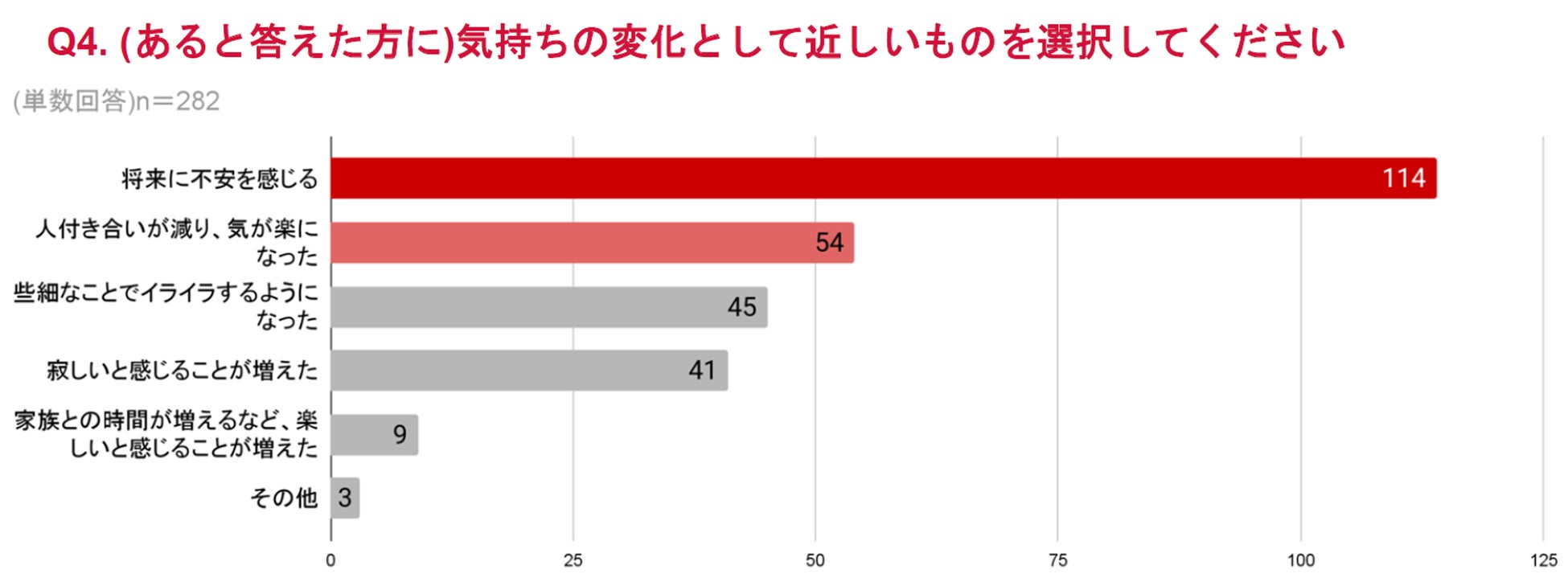 「メイクがしっくり感じない」と思う要因は気づかぬうちに生じていた3つの変化が関係していた　～“違和感の正体”その謎を紐解く～のサブ画像4