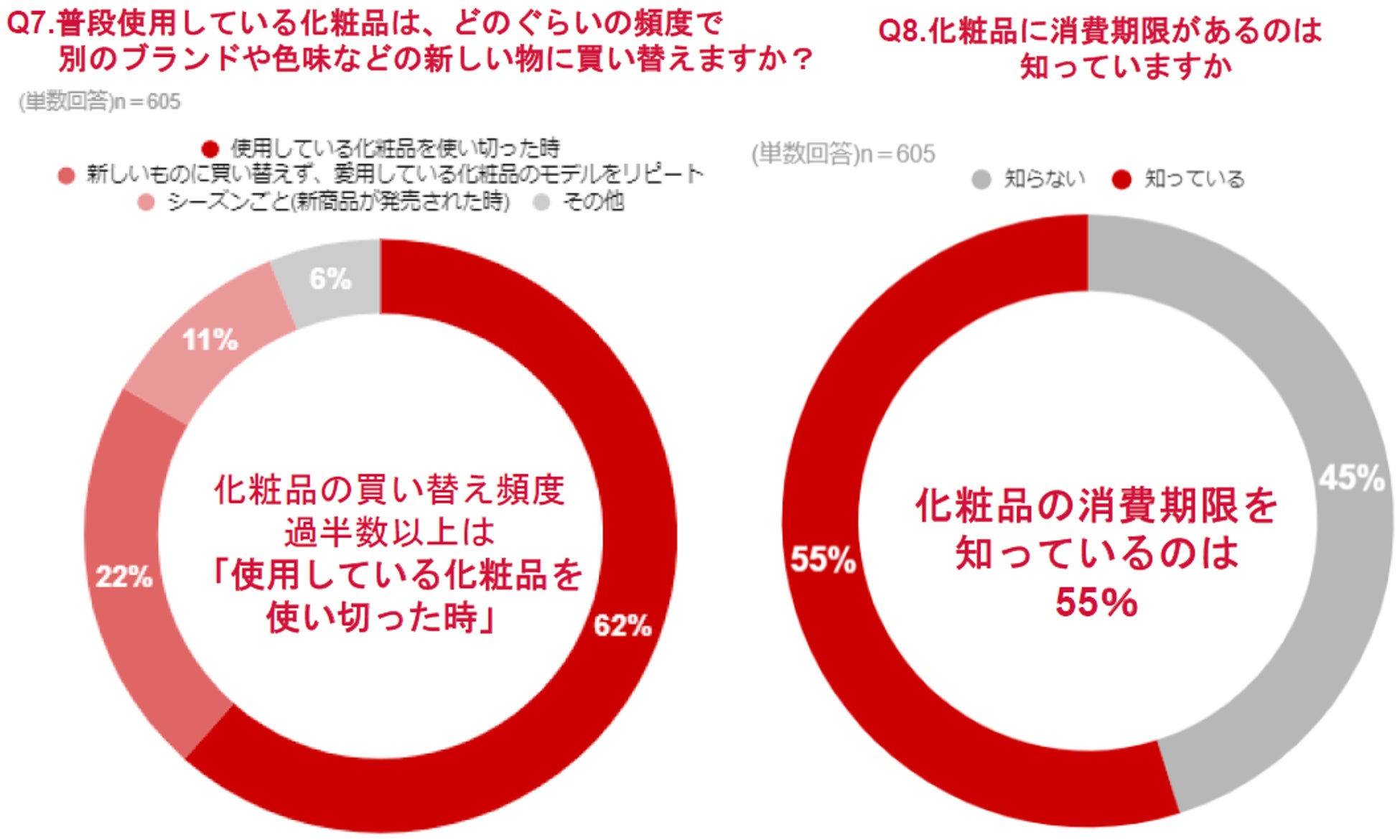 「メイクがしっくり感じない」と思う要因は気づかぬうちに生じていた3つの変化が関係していた　～“違和感の正体”その謎を紐解く～のサブ画像6