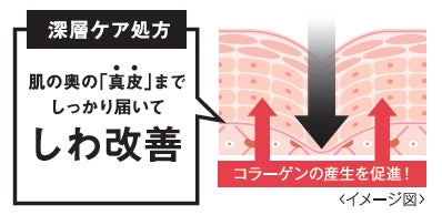 【2023年2月7日】しわ改善とシミ対策＊を同時に叶える大人のエイジングケア※1ブランド『リンクルターン』から、「薬用スティック美容液」発売のサブ画像6
