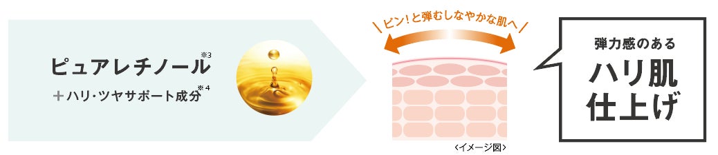 【2023年2月7日】しわ改善とシミ対策＊を同時に叶える大人のエイジングケア※1ブランド『リンクルターン』から、「薬用スティック美容液」発売のサブ画像8