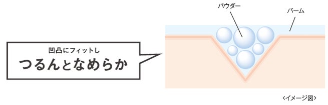 【2023年2月7日】しわ改善とシミ対策＊を同時に叶える大人のエイジングケア※1ブランド『リンクルターン』から、「薬用スティック美容液」発売のサブ画像9