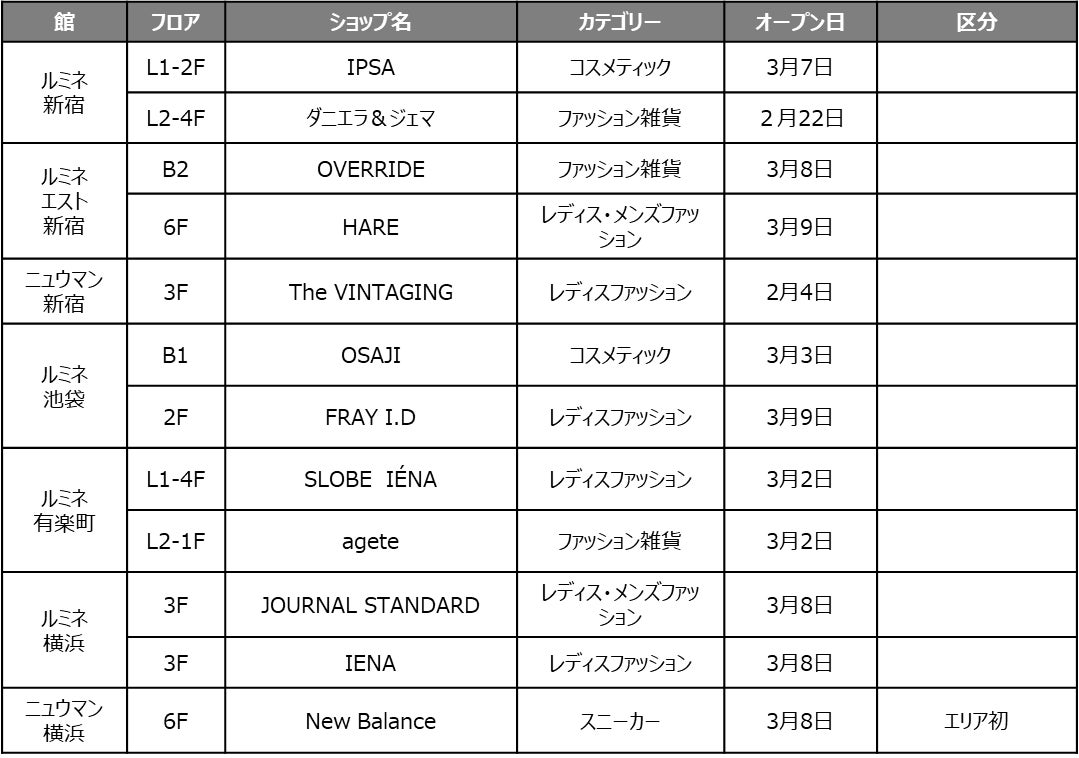 ルミネ新宿にPOP UPスペース「Gallery1」が新登場！限定アイテムやスペシャルノベルティも！ルミネ・ニュウマン 2023年春 約110ショップのリニューアルを実施のサブ画像13