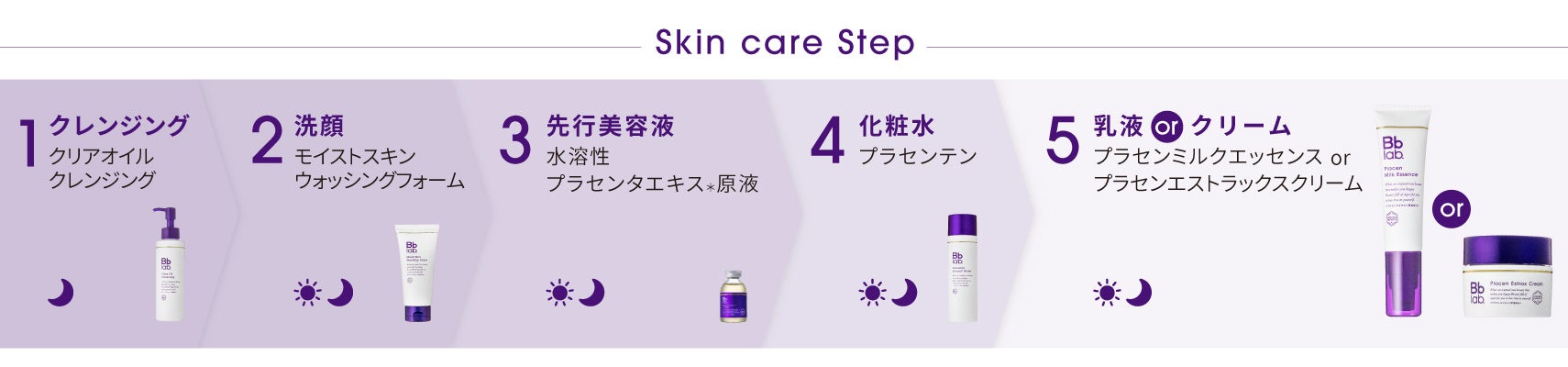 ＜Bb lab.（ビービーラボ）＞みずみずしい感触で、心地よく肌に馴染む敏感肌を考えた美容乳液。外的ダメージから肌を守る「プラセンミルクエッセンス」２月７日（火）新発売。のサブ画像5