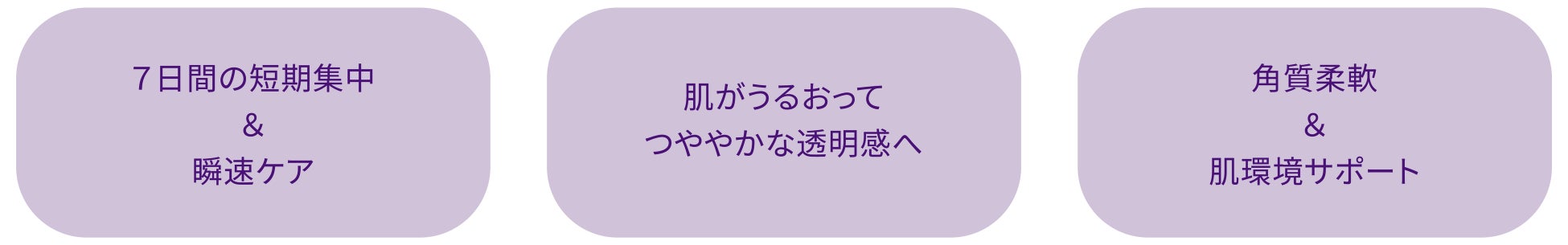 ＜Bb lab.（ビービーラボ）＞7日間の集中ケア。透明感のあるつややかな肌へ導く、特濃*1美容液「ＰＦＤ」＆「ＰＦＤパウダー（パウダー単体）」２月１７日（金）発売。のサブ画像3