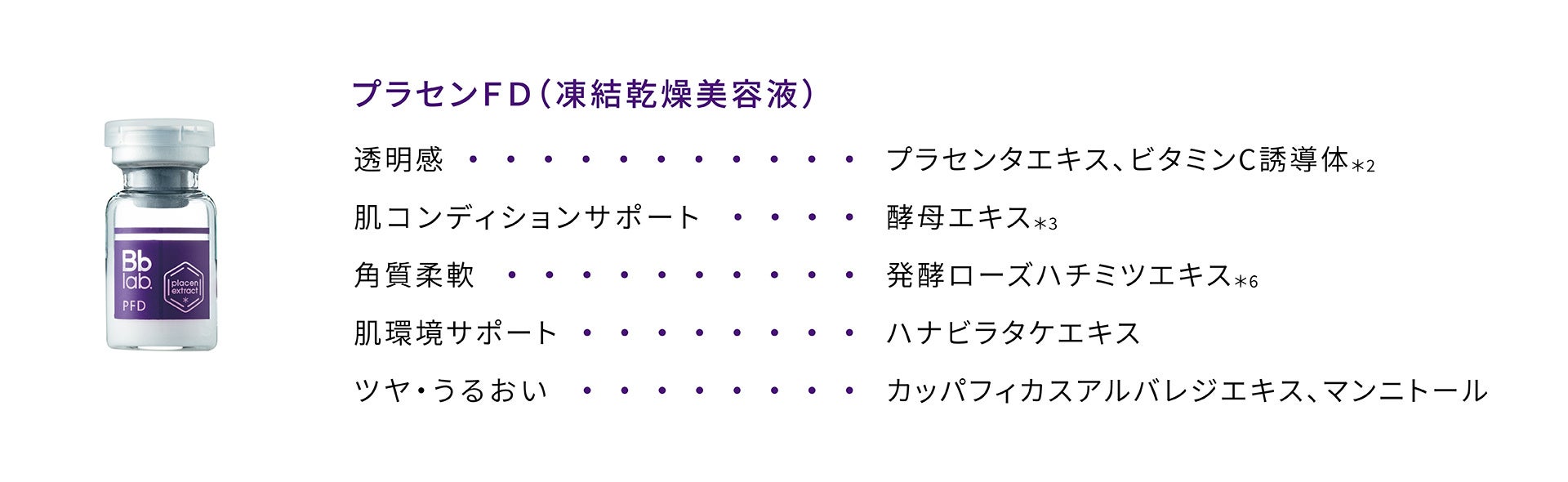 ＜Bb lab.（ビービーラボ）＞7日間の集中ケア。透明感のあるつややかな肌へ導く、特濃*1美容液「ＰＦＤ」＆「ＰＦＤパウダー（パウダー単体）」２月１７日（金）発売。のサブ画像6