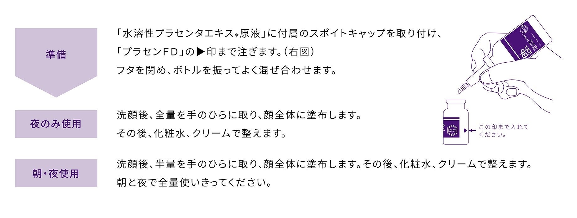 ＜Bb lab.（ビービーラボ）＞7日間の集中ケア。透明感のあるつややかな肌へ導く、特濃*1美容液「ＰＦＤ」＆「ＰＦＤパウダー（パウダー単体）」２月１７日（金）発売。のサブ画像8