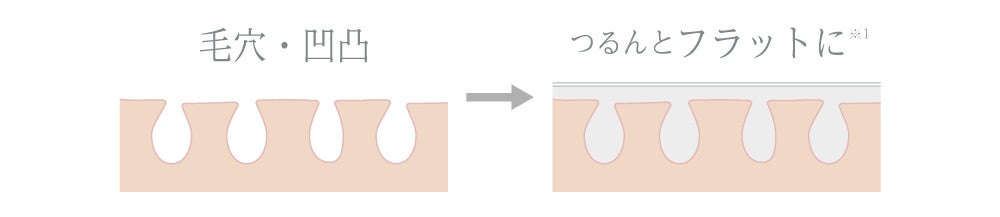 【累計出荷個数50万個突破】Boricaシリーズ内売上No.1！美容液マスクプライマーからくすみを飛ばして透明感を演出する限定色＜オーロラホワイト＞発売！のサブ画像3