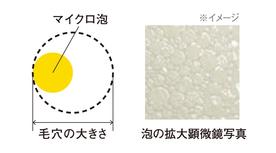 原液特化型スキンケアブランド「AMPULE SHOT（アンプルショット）」より、炭酸の泡で洗う毛穴クレンザー洗顔が新発売！のサブ画像3