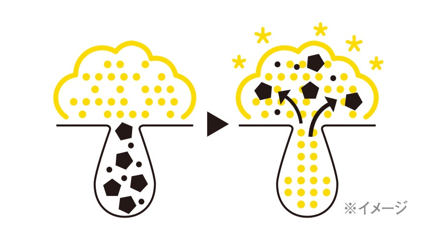 原液特化型スキンケアブランド「AMPULE SHOT（アンプルショット）」より、炭酸の泡で洗う毛穴クレンザー洗顔が新発売！のサブ画像4