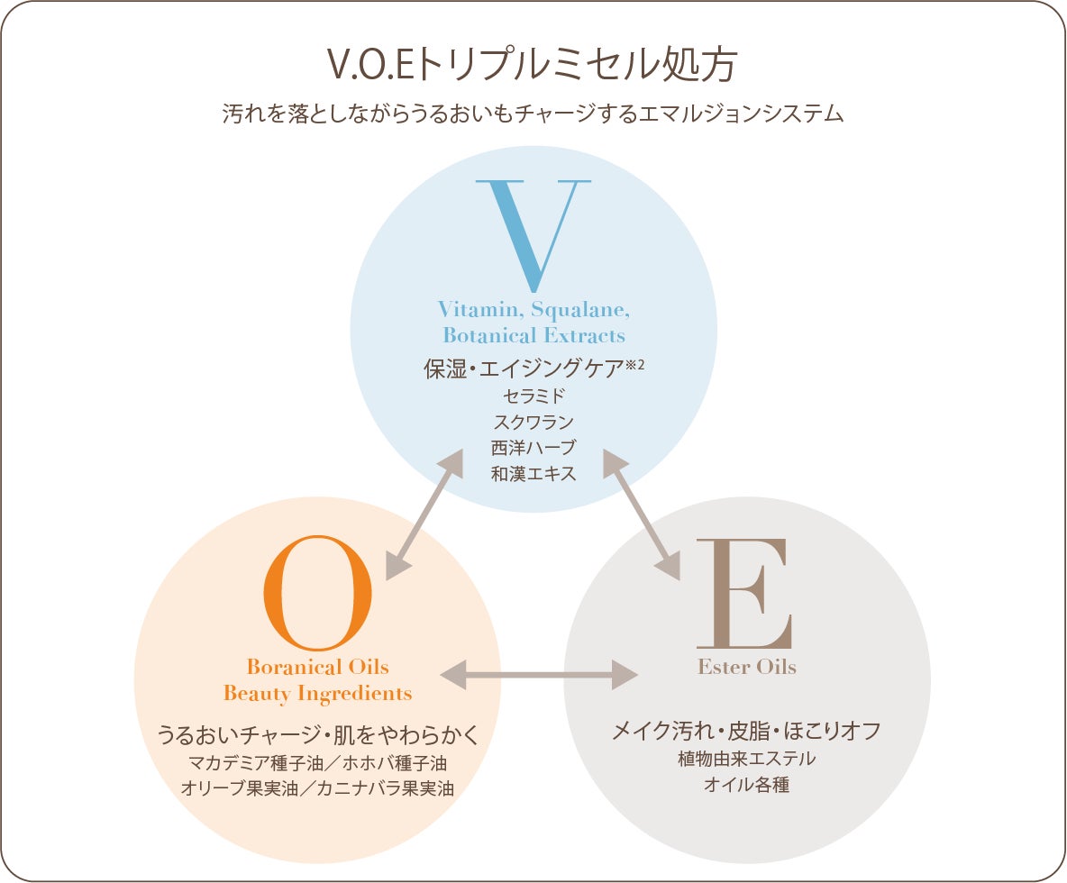 100％天然由来、美容液成分33種配合。チューブ容器で快適な使い心地。肌を柔らかくするブースター発想の進化系クレンジング「ブリリアントスハダ　クレンジングバーム」新登場！２０２３年２月２２日発売のサブ画像2