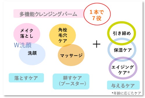 100％天然由来、美容液成分33種配合。チューブ容器で快適な使い心地。肌を柔らかくするブースター発想の進化系クレンジング「ブリリアントスハダ　クレンジングバーム」新登場！２０２３年２月２２日発売のサブ画像3
