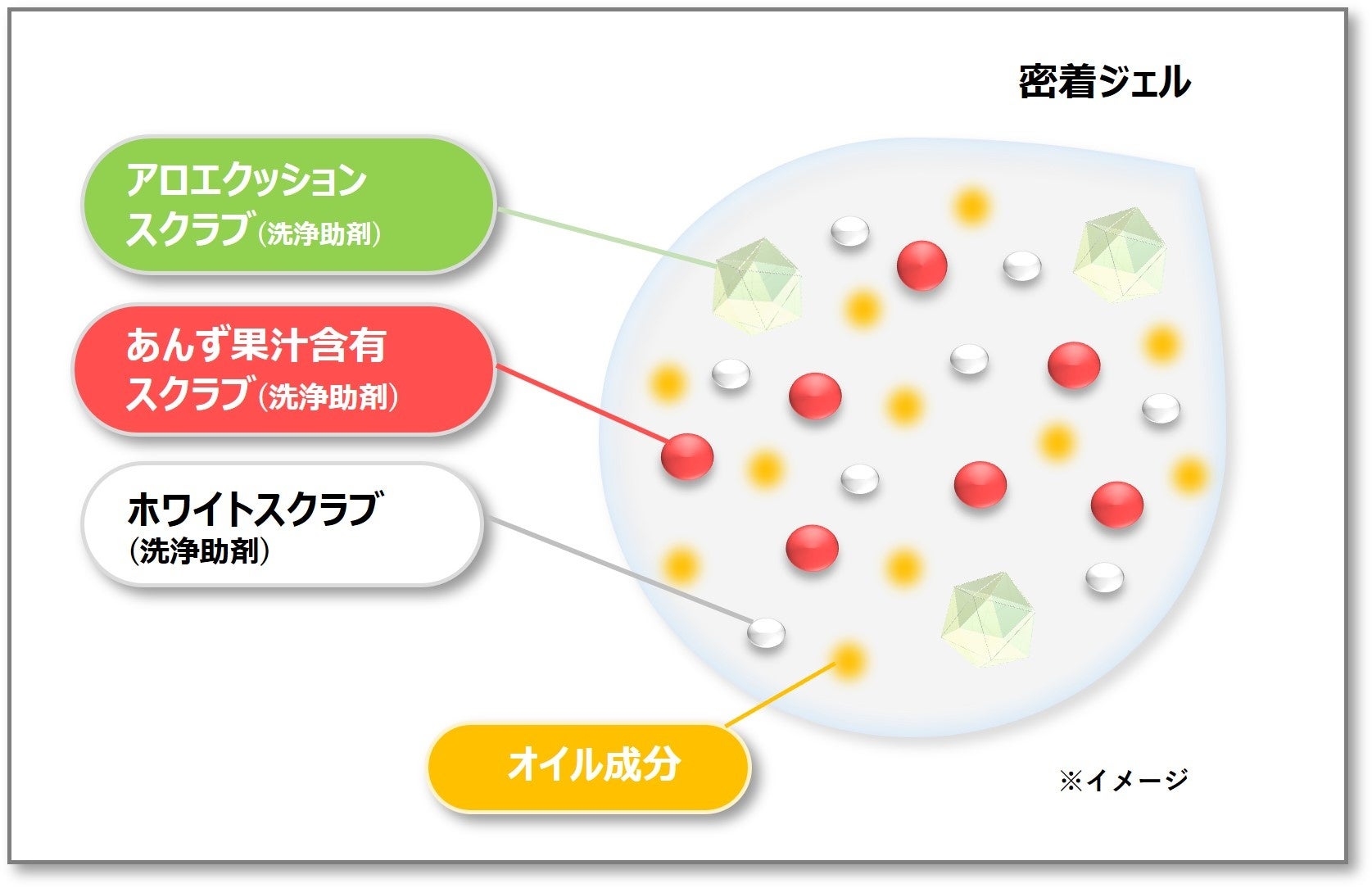 男性の肌悩みと肌特徴にフォーカスした「UNLICS（アンリクス）」よりまろやかスクラブ洗顔ジェル「メルティクラッシュウォッシュ」 2月2日（木）新発売。のサブ画像3