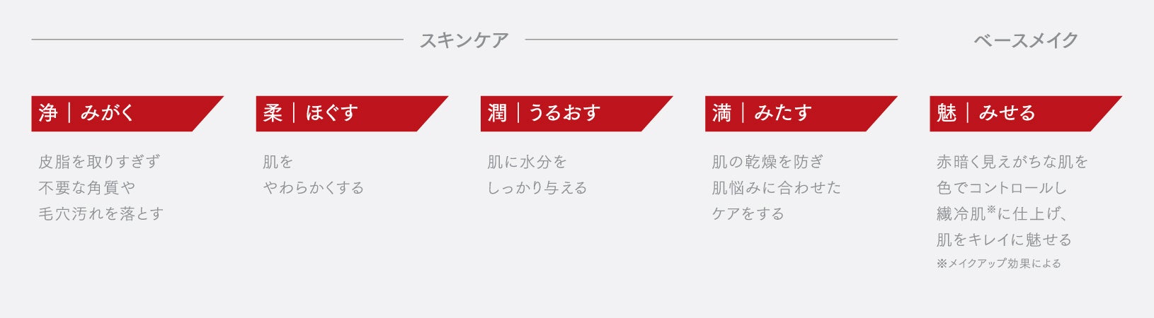 男性の肌悩みと肌特徴にフォーカスした「UNLICS（アンリクス）」よりまろやかスクラブ洗顔ジェル「メルティクラッシュウォッシュ」 2月2日（木）新発売。のサブ画像5