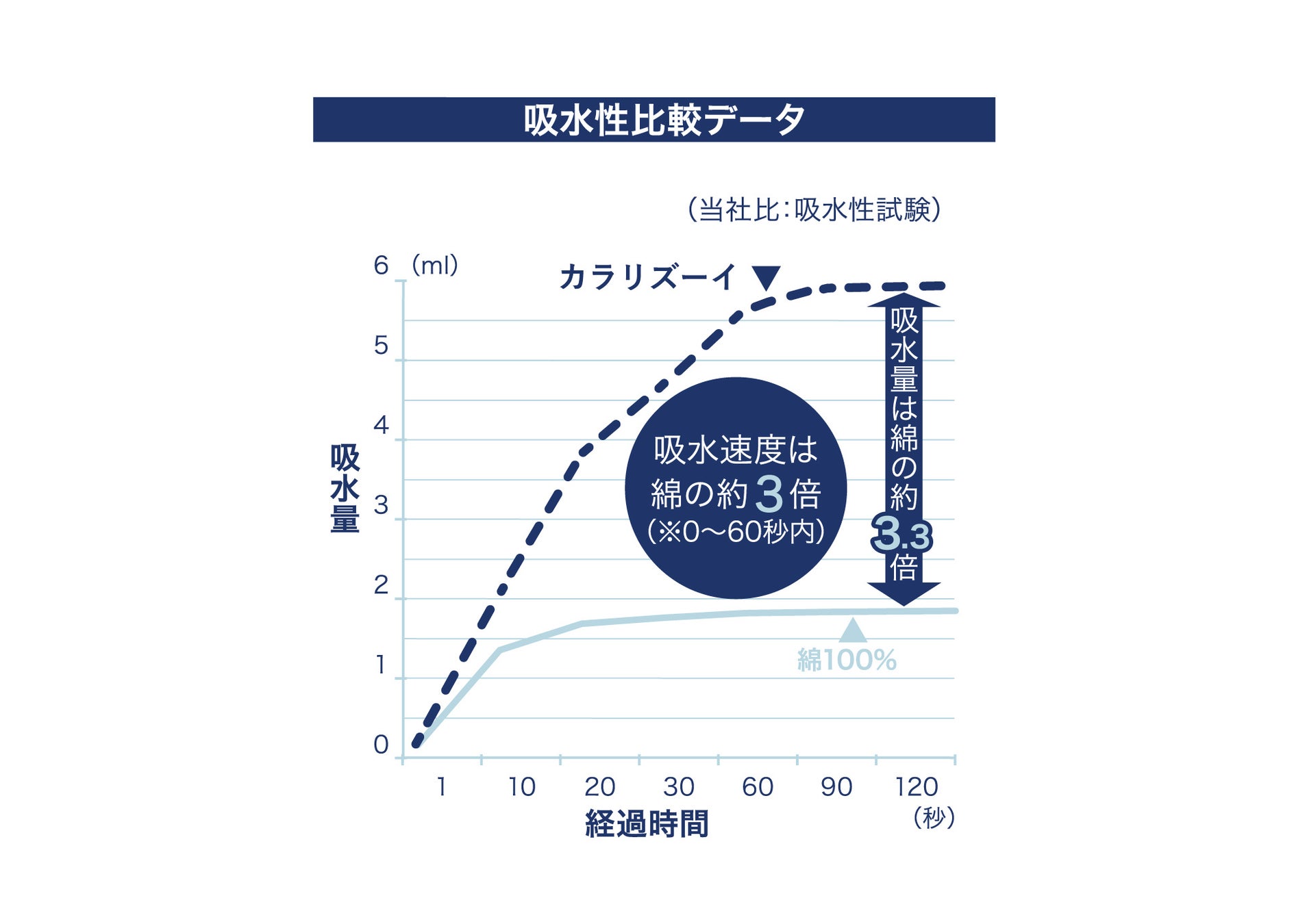 被るだけでサッと吸収！”可愛い”と”快適”を両立したヘアケアシリーズが登場！のサブ画像6