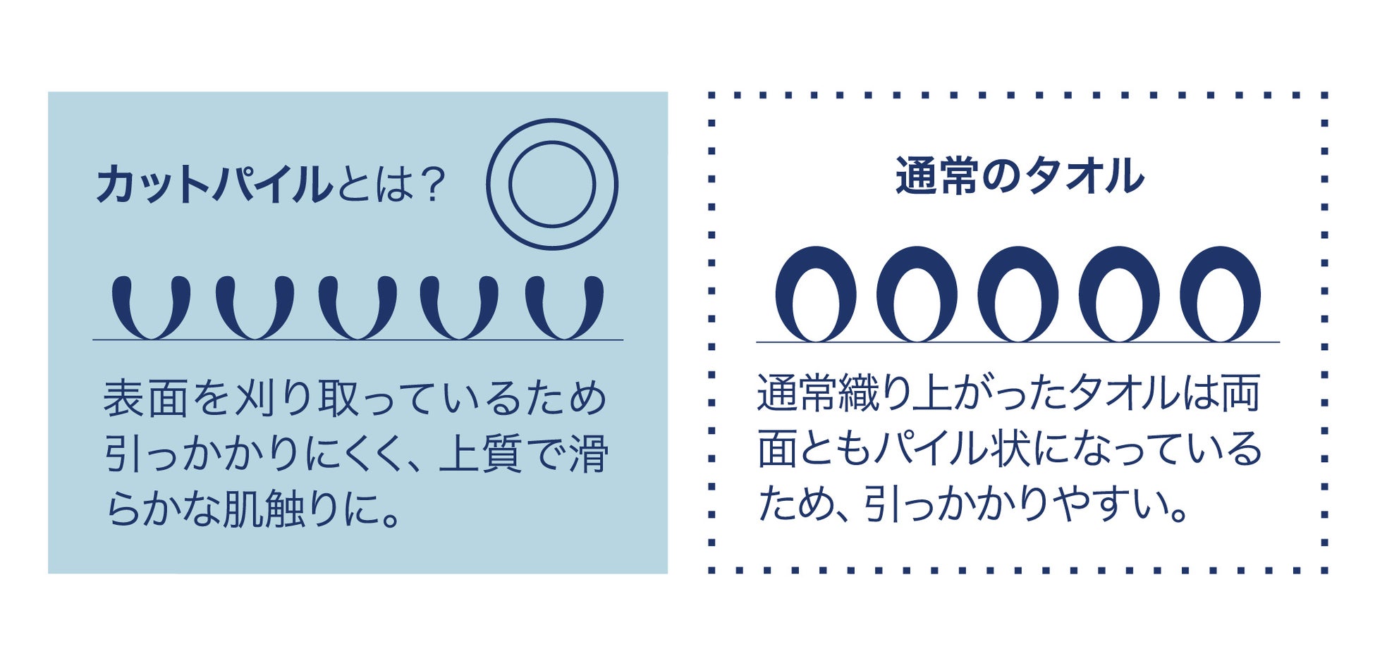 被るだけでサッと吸収！”可愛い”と”快適”を両立したヘアケアシリーズが登場！のサブ画像7