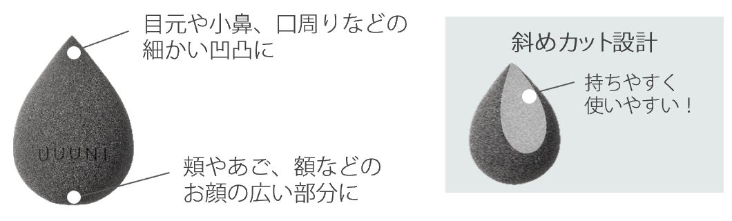 なめらかな肌あたりの立体スポンジと置き場に困らない専用ホルダー新登場！『ウーニ　メイクアップスポンジ&ホルダー』『ウーニ　メイクアップスポンジ』のサブ画像2