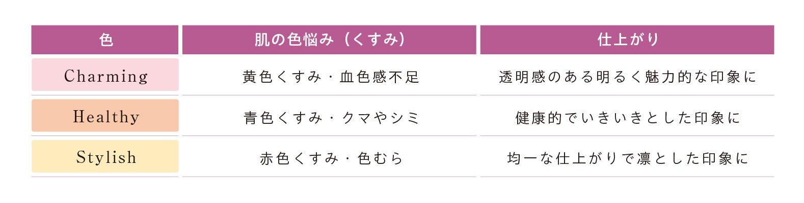 個々に感じるくすみやライフスタイルに寄り添う新ベースメイク誕生「トワニー　リズムカラーウェア」3月11日（土）販売開始　透明感レイヤリングを楽しむパウダーファンデーションとおしろいも同時発売のサブ画像8
