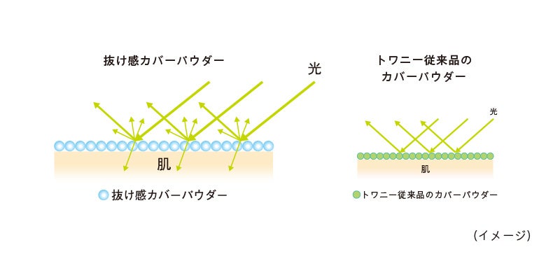 個々に感じるくすみやライフスタイルに寄り添う新ベースメイク誕生「トワニー　リズムカラーウェア」3月11日（土）販売開始　透明感レイヤリングを楽しむパウダーファンデーションとおしろいも同時発売のサブ画像9