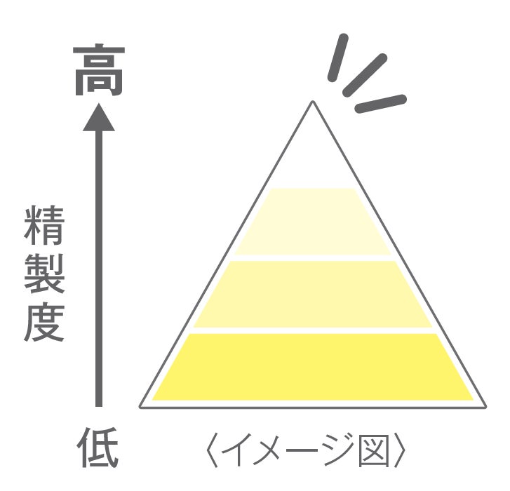 【3月7日】高精製ワセリンサンホワイト※1配合の新スキンケアブランド『ワセリズム』から、ベタつかないのにたっぷりうるおう「保湿化粧水」「保湿バーム」新発売のサブ画像2