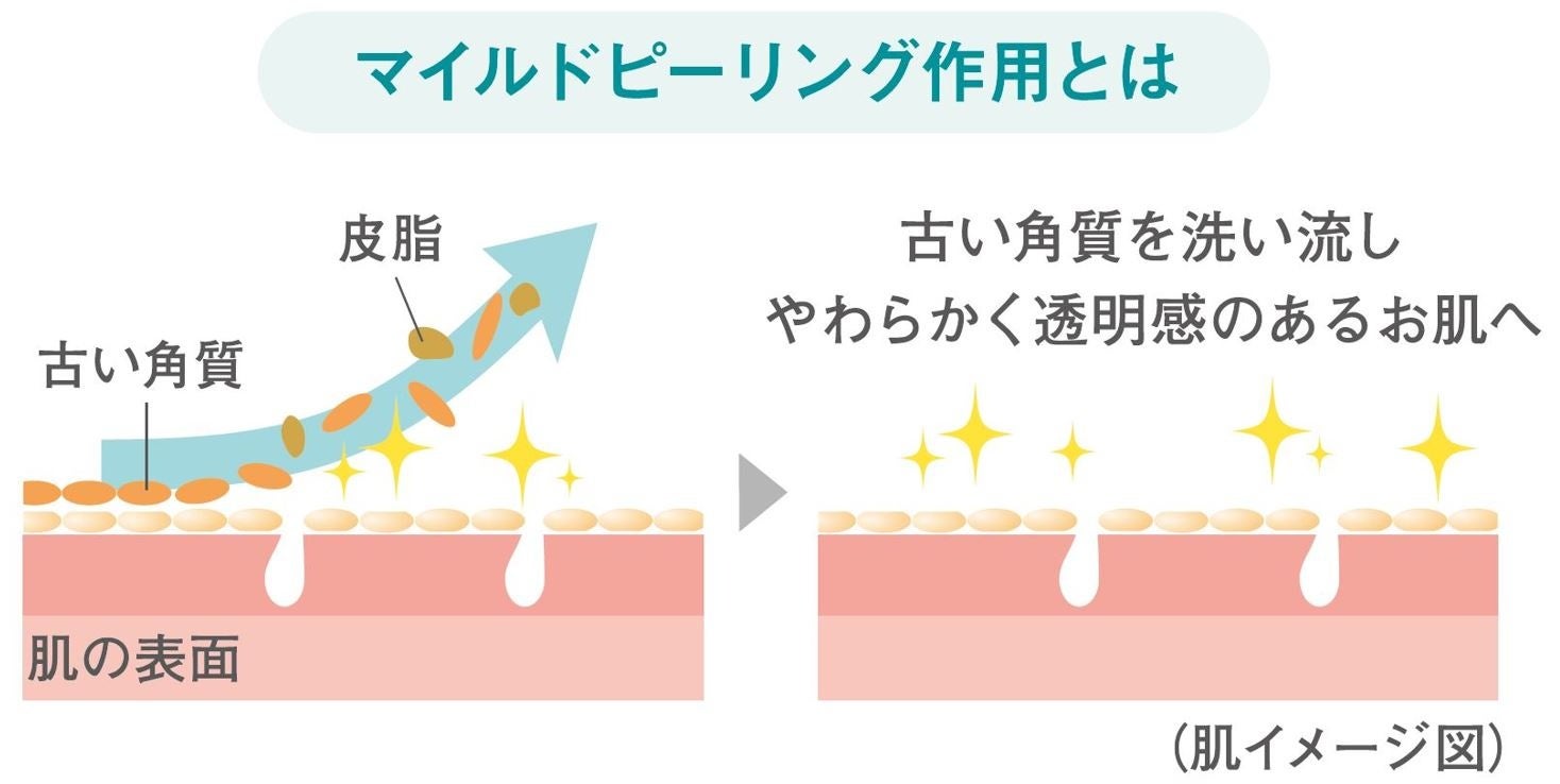 【3月8日】大人のにきび肌に積極的にはたらきかける「ノブ　ＡＣアクティブシリーズ」から「泡状洗顔料」と「日中用クリーム」新発売のサブ画像2