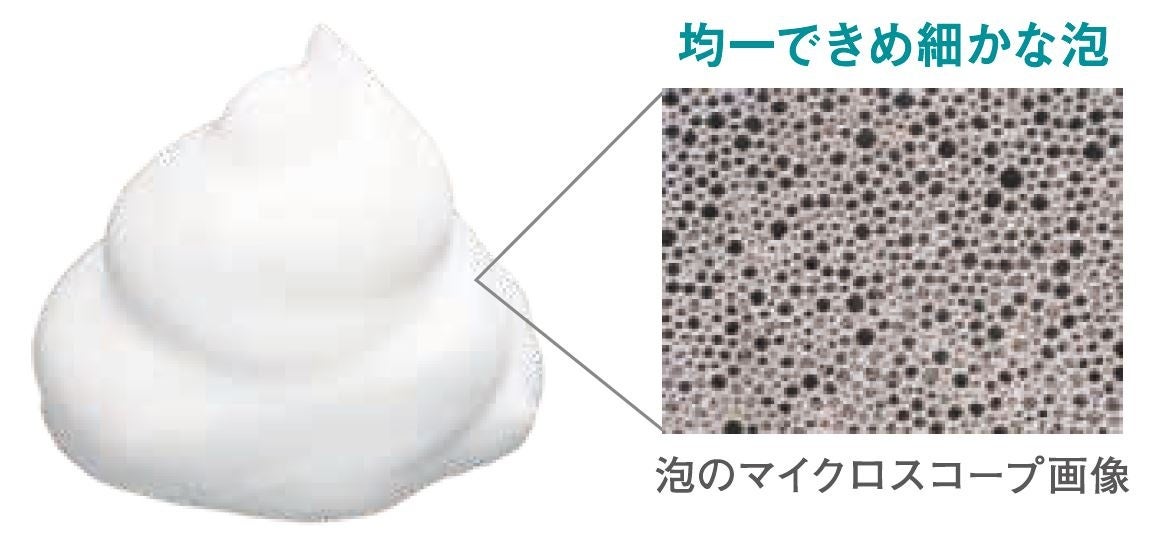 【3月8日】大人のにきび肌に積極的にはたらきかける「ノブ　ＡＣアクティブシリーズ」から「泡状洗顔料」と「日中用クリーム」新発売のサブ画像3