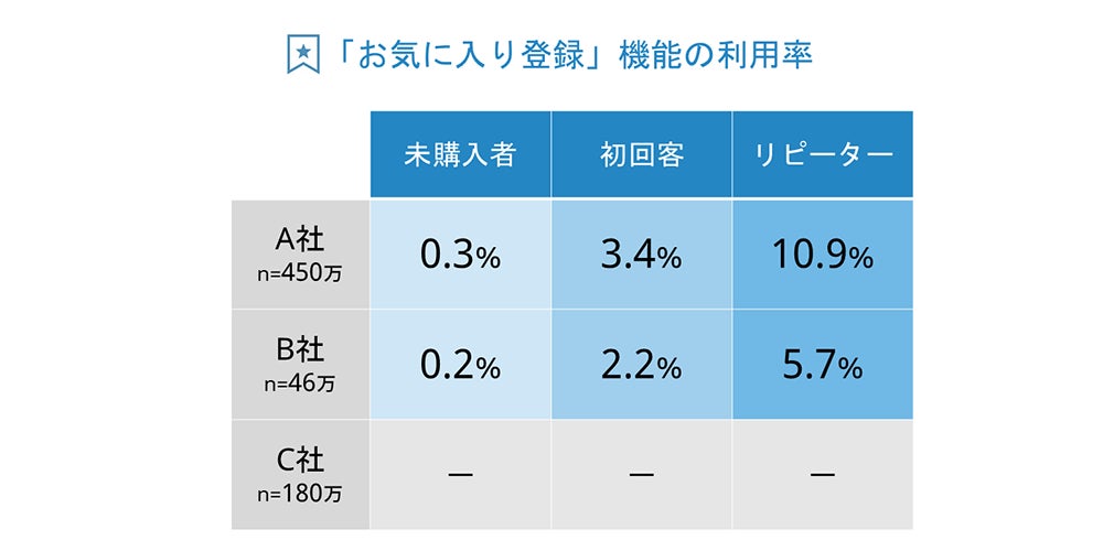 【独自調査】化粧品ECサイトでリピーターが使いこなしている機能のサブ画像3