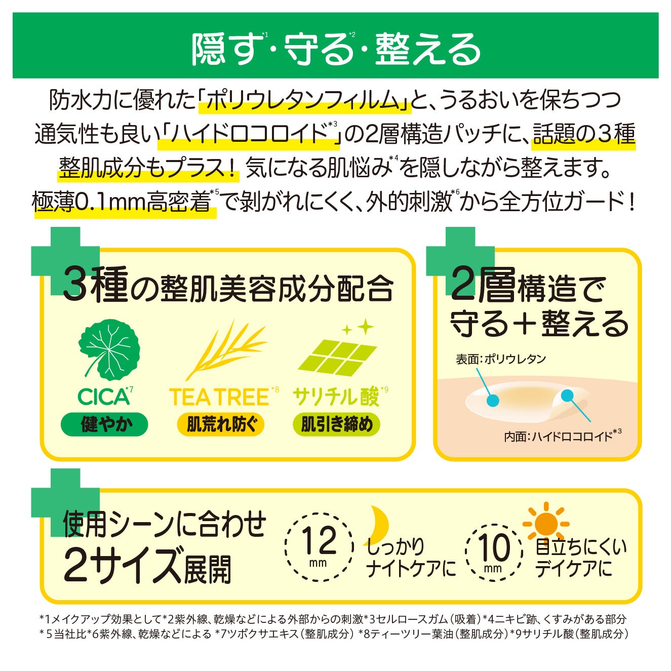 【日本初上陸】年間8千万枚以上売れているニキビケアブランド「Angelab（エンジェルラボ）より、シリーズ最新作CICAティーツリークリアパッチ+　のサブ画像4