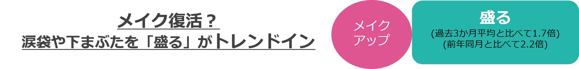 @cosmeに投稿されたクチコミから、今後のトレンドの兆しを発掘するニュースレター「@cosmeのトレンドの芽」～No.23 2023年2月版～のサブ画像11